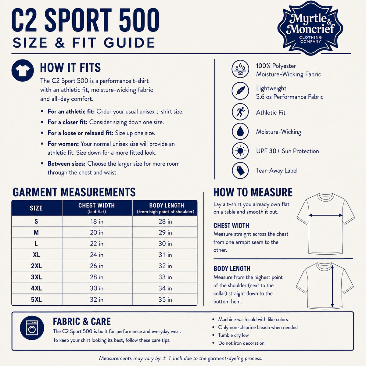 A size and fit guide infographic for the C2 Sport 500 t-shirt by Myrtle Moncrief. The graphic features a dark navy header with product details, a 'Garment Measurements' table listing sizes S through 5XL with chest width and body length measurements, a 'Fabric & Care' section, and a 'How to Measure' diagram with illustrative line drawings.